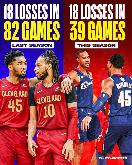 落差挺大!骑士本赛季前39场输掉了18场 上赛季一共只输了18场